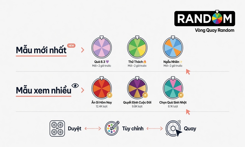 Các mẫu vòng quay random xem nhiều