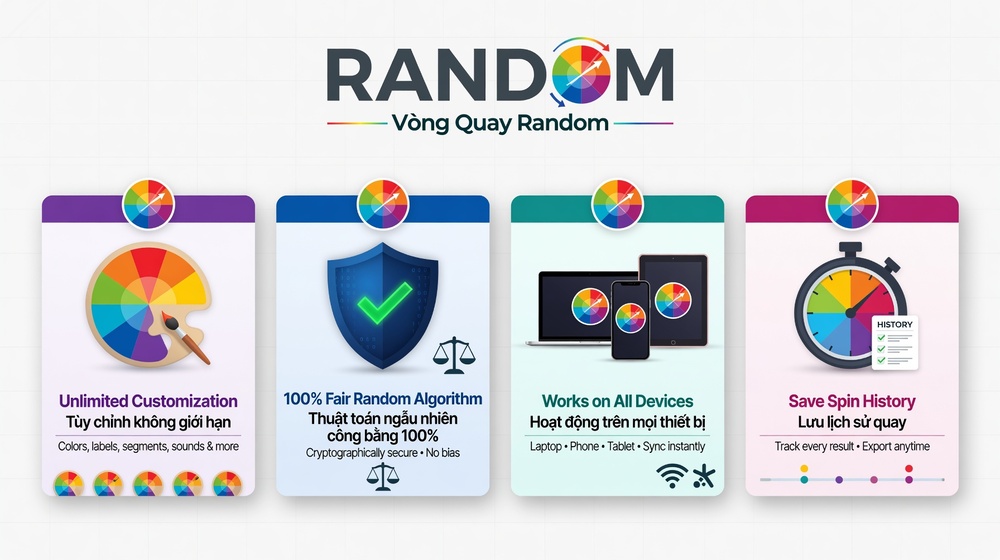 Tính năng vòng quay random